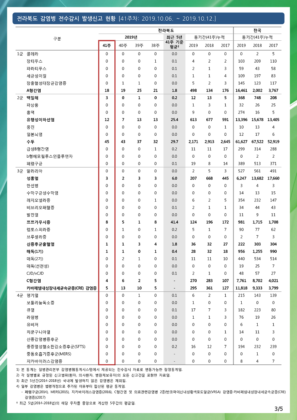 191006 전라북도 감염병 주간소식지(3).png