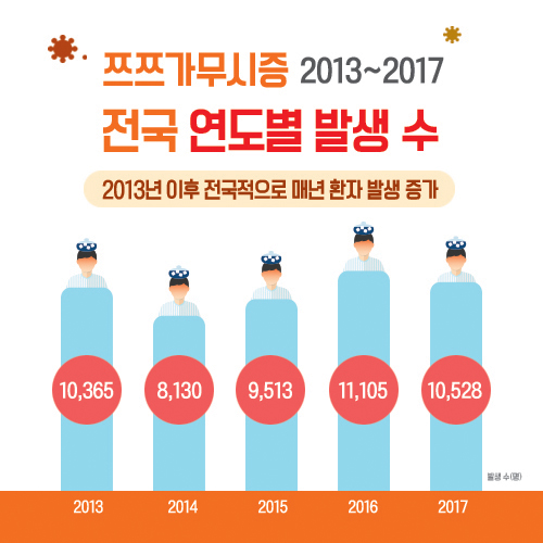 181008 쯔쯔가무시증 예방법(3).jpg
