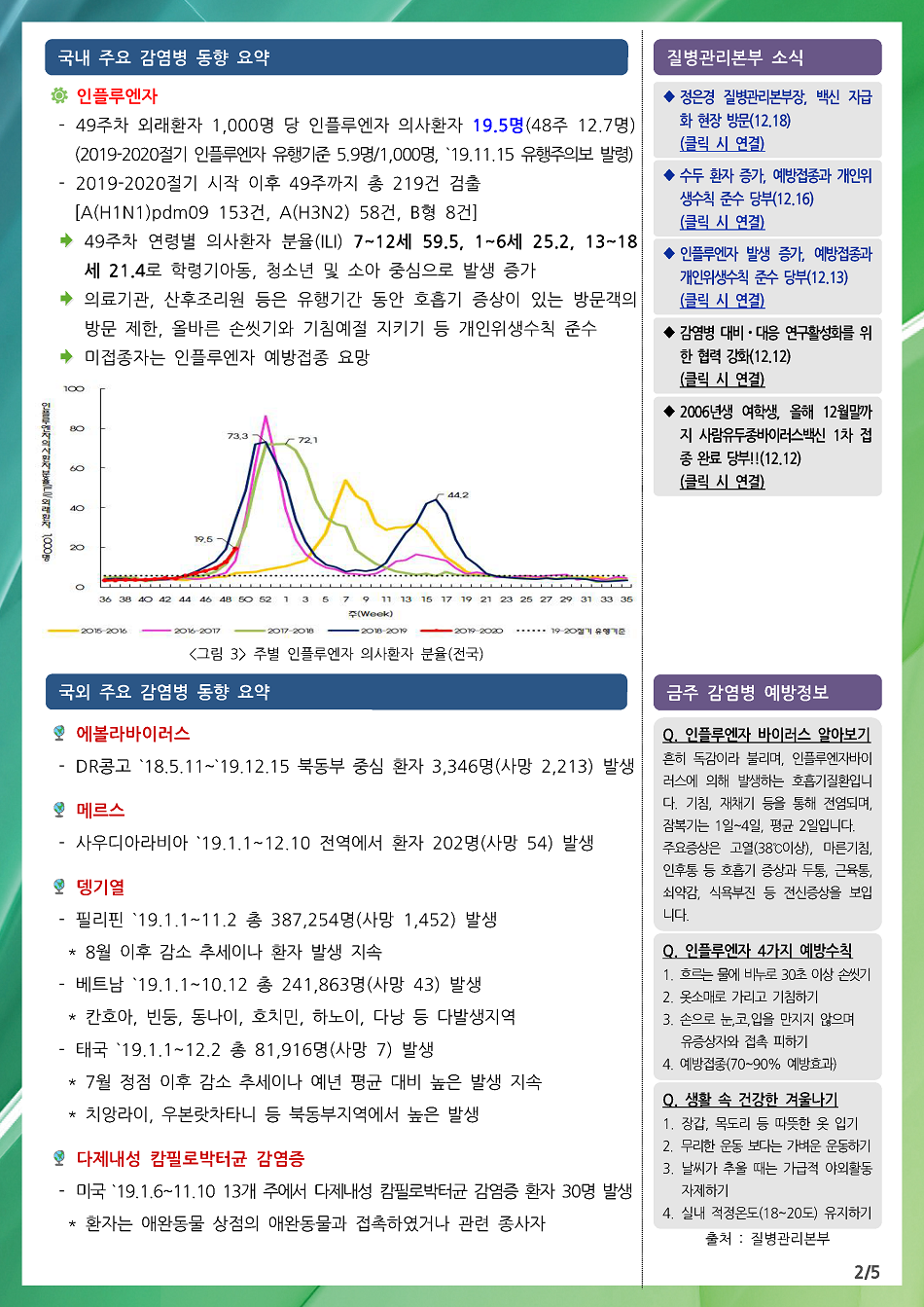 191208 전라북도 감염병 주간소식지(2).png