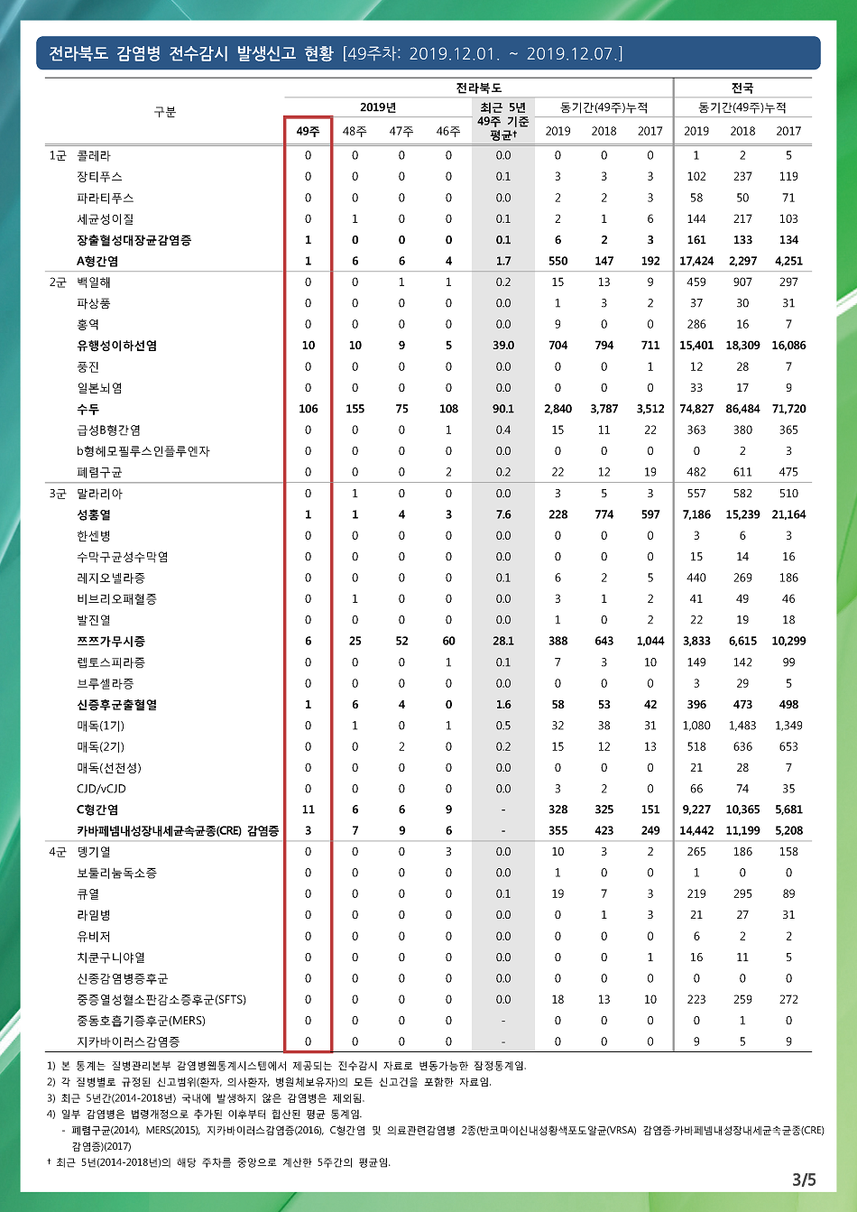 191201 전라북도 감염병 주간소식지(3).png