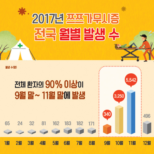 181008 쯔쯔가무시증 예방법(4).jpg