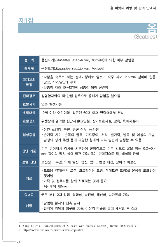 옴진드기에 의한 피부 감염증 요약 p.2.png