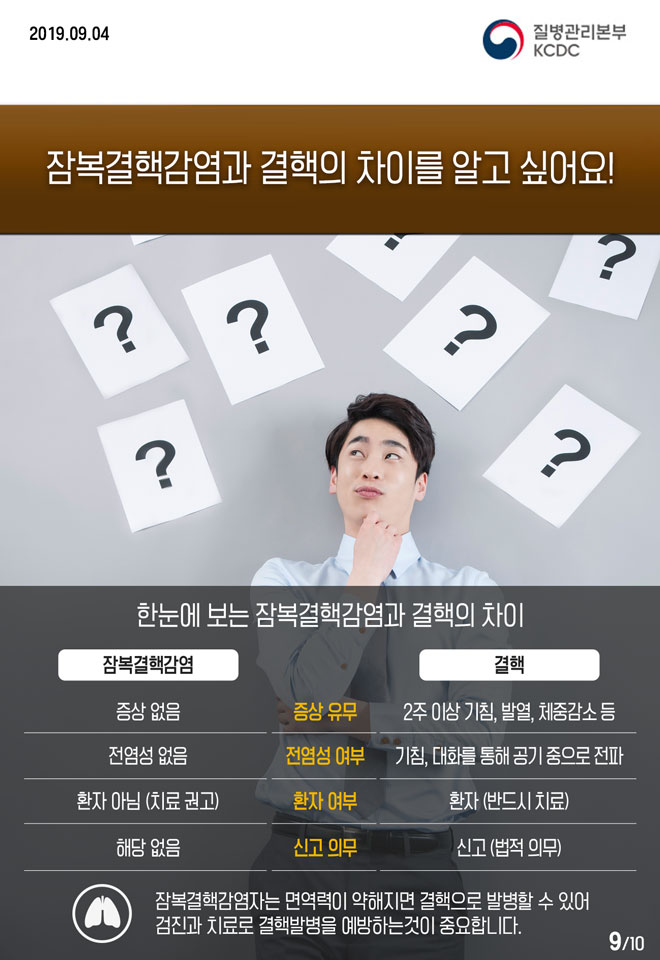 잠복결핵감염카드뉴스_190903_09.jpg