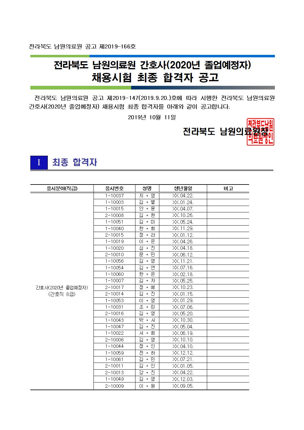 20191011 최종 합격자 공고_간호사(2020년 졸업예정자)001.jpg