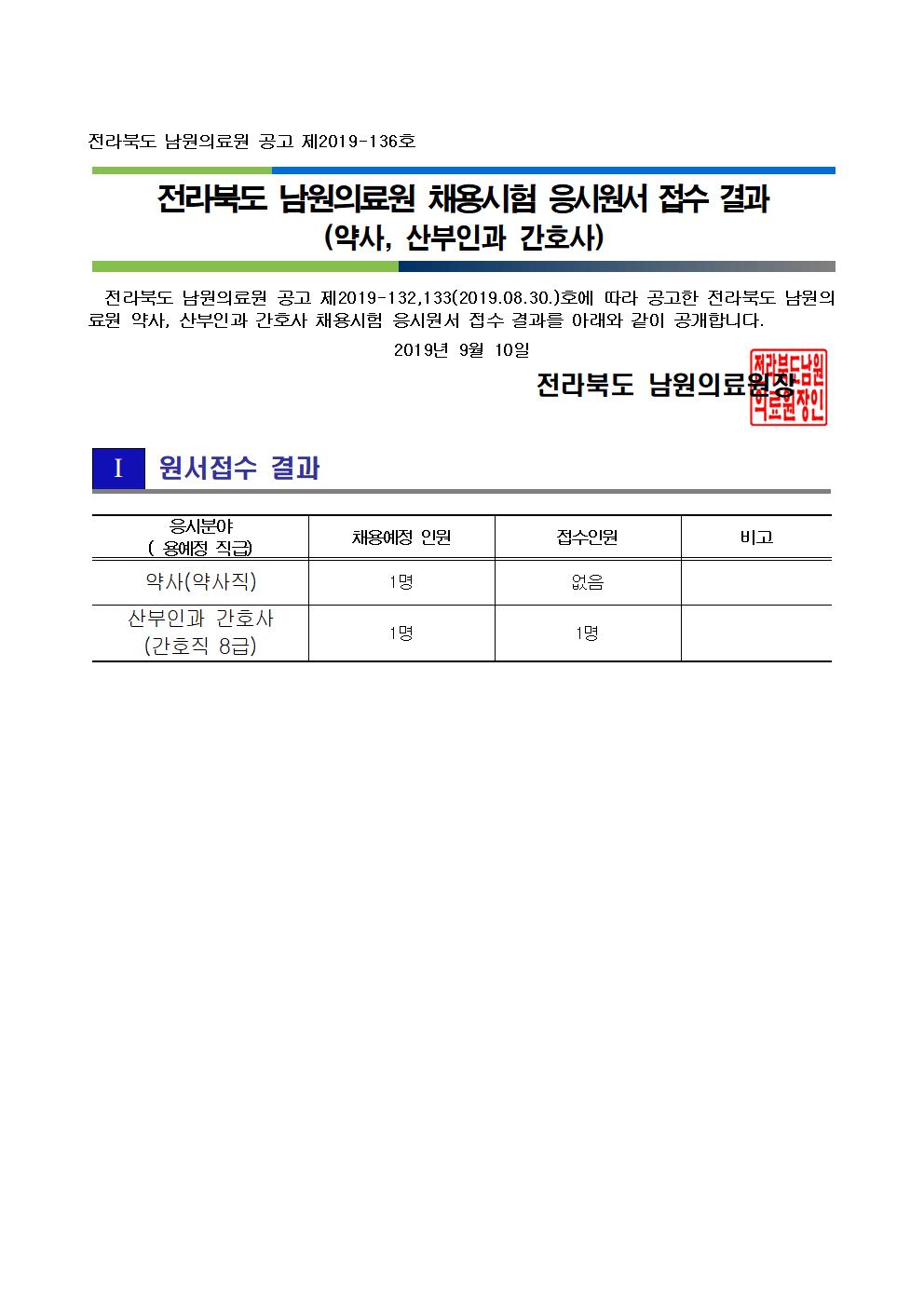 190909 원서접수 결과 공개(약사, 산부인과 간호사)001.jpg