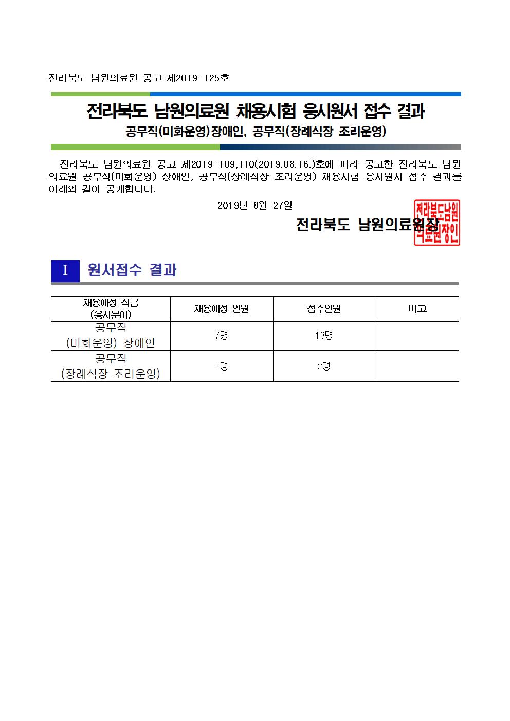 190827 원서접수 결과 공개(공무직(미화운영) 장애인, 공무직_장례식장 조리운영))001.jpg