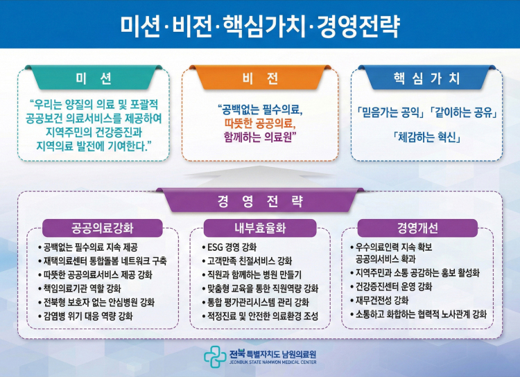 경영전략